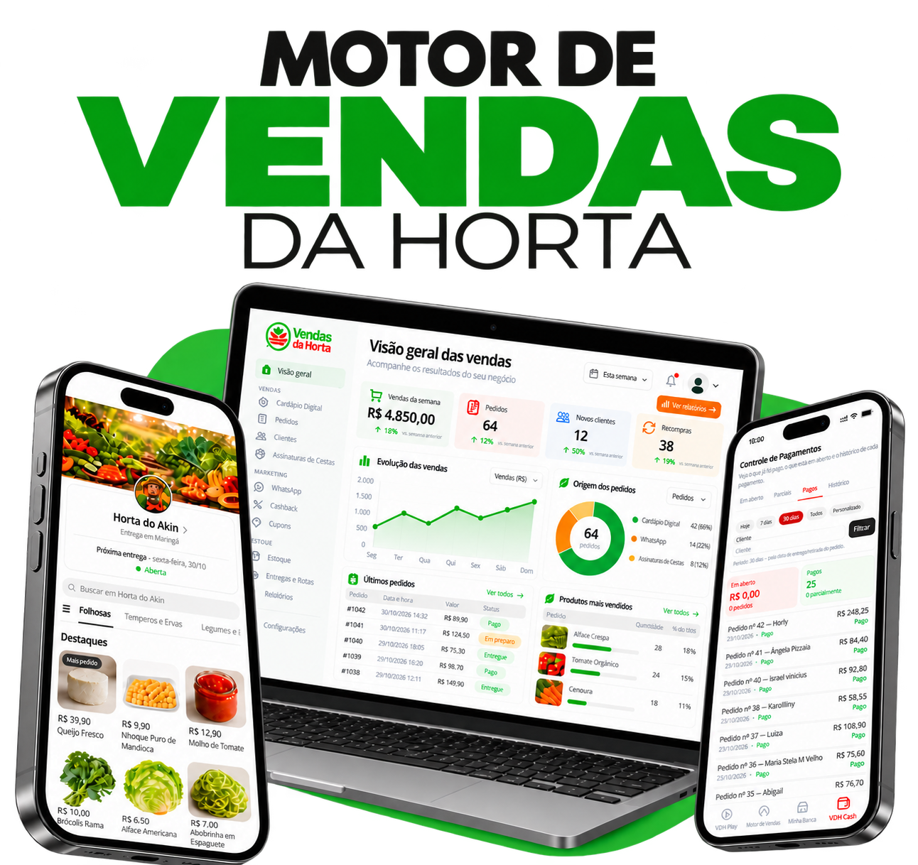 Motor de Vendas da Horta
